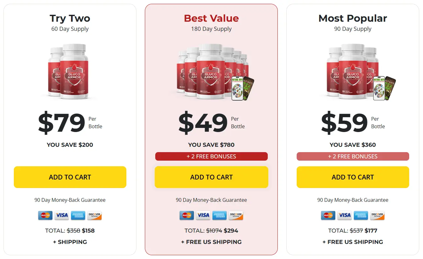 gluco armor price